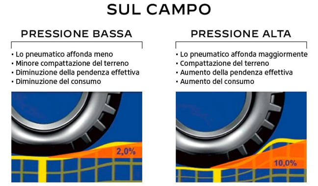 pressione sul campo: vantaggi e svantaggi