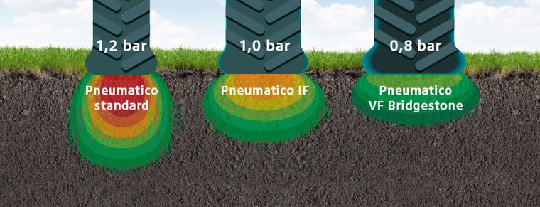 impatto d'impronta pneumatico IF, VF e standard