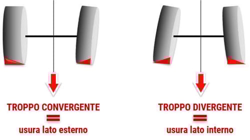 usura dello pneumatico agricolo: difetto di convergenza