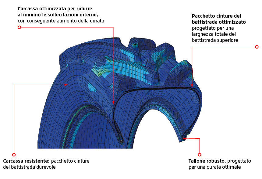 Casing optimised to minimise internal stress