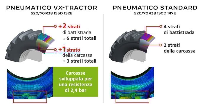 Carcassa sviluppata per una resistenza di 2,4 bar