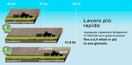 VF VT-Tractor trazione straordinaria = operazioni più rapide